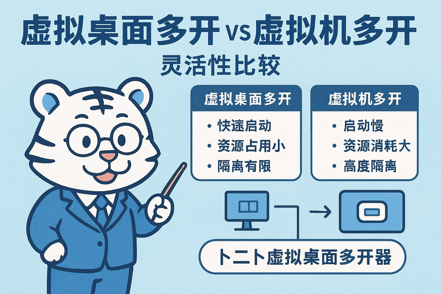 虚拟桌面多开VS虚拟机多开-灵活性比较