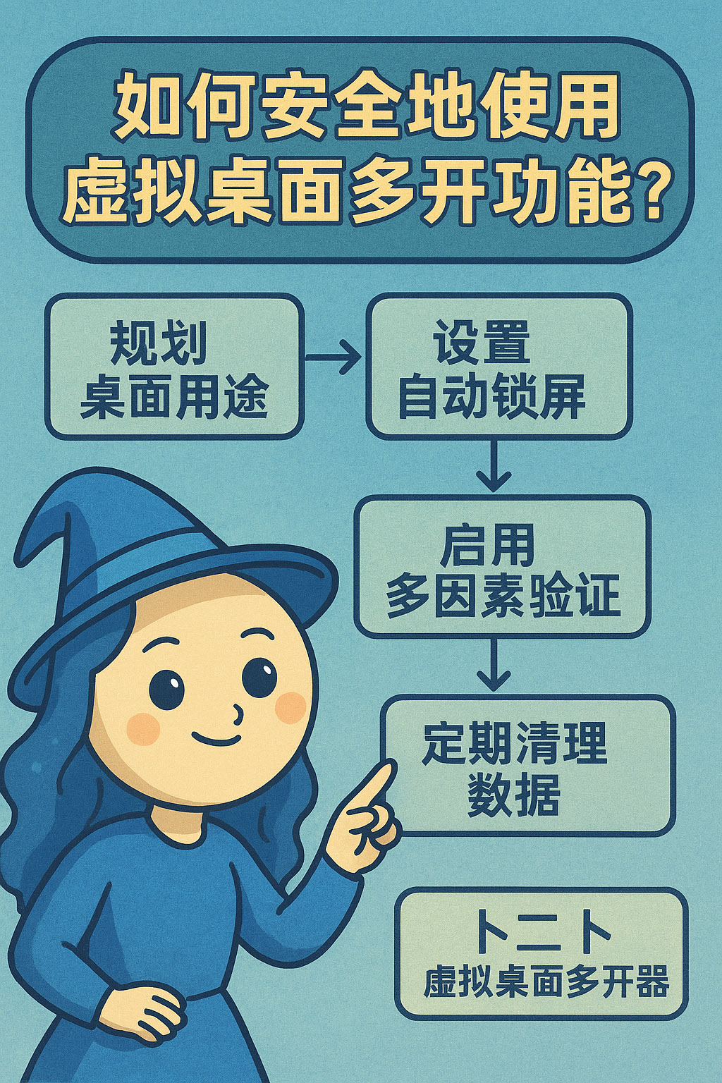 如何安全地使用虚拟桌面多开功能?